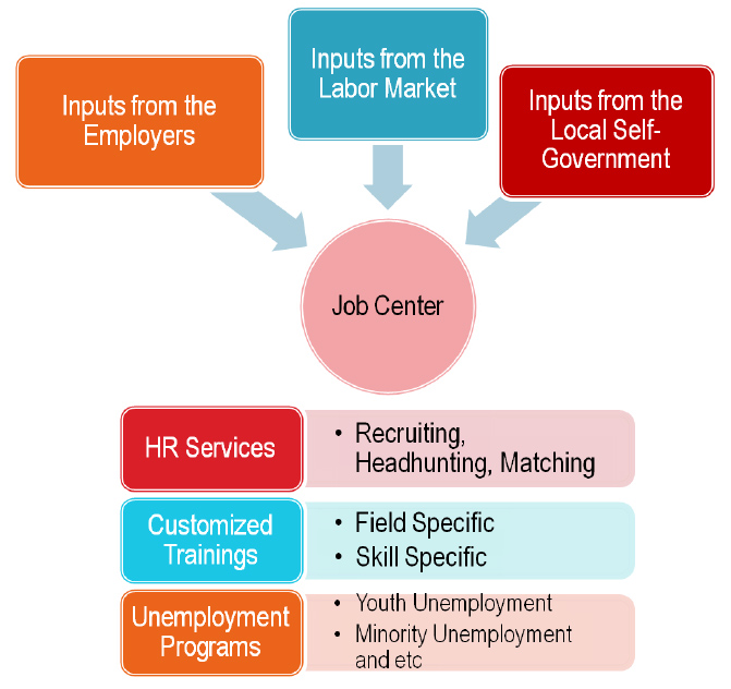 job_center_two